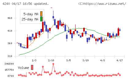 クラスターテクノロジーチャート