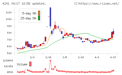 アテクトチャート