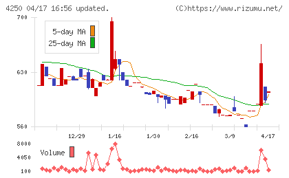 フロンティアチャート