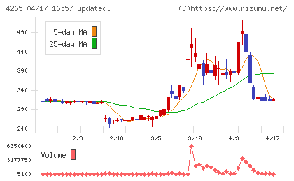 Ｉｎｓｔｉｔｕｔｉｏｎ　ｆｏｒ　ａ　Ｇｌｏｂａｌ　Ｓｏｃｉｅチャート