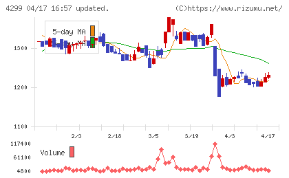 ハイマックスチャート