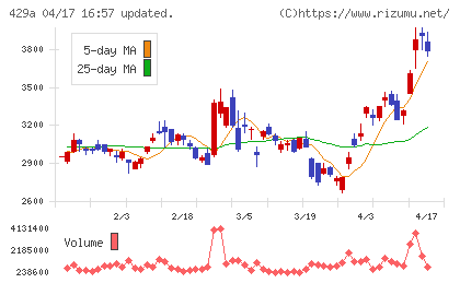 テクセンドフォトマスクチャート