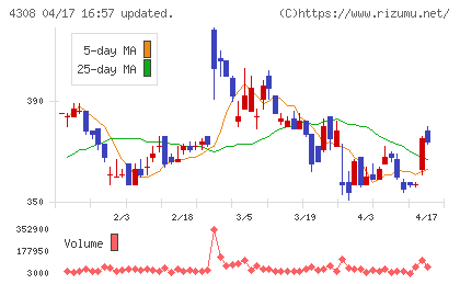 Ｊストリームチャート