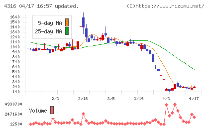 ビーマップチャート