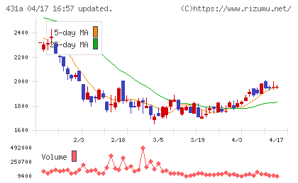 ユーソナーチャート