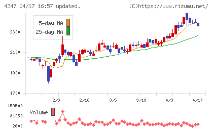 ブロードメディアチャート