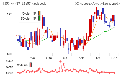 メディカルシステムネットワークチャート