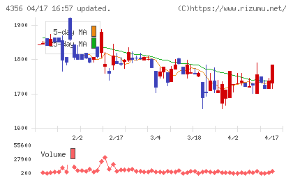 応用技術チャート