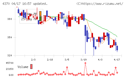 モビルスチャート
