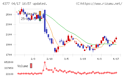 ワンキャリアチャート