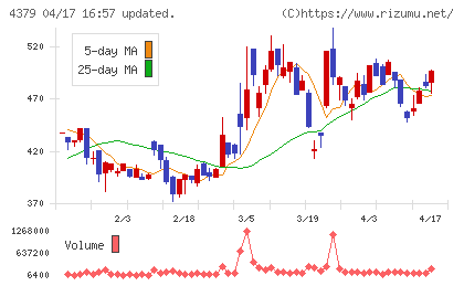 Ｐｈｏｔｏｓｙｎｔｈチャート