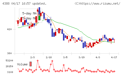 エーアイチャート