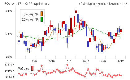 アイ・ピー・エスチャート
