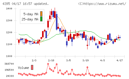 アクリートチャート