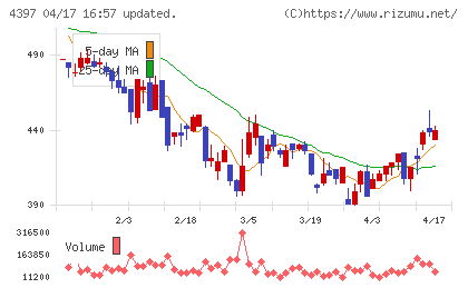 チームスピリットチャート