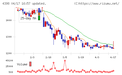 ブロードバンドセキュリティチャート