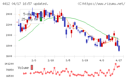 サイエンスアーツチャート