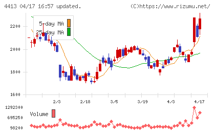 ボードルアチャート