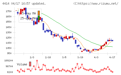 フレクトチャート