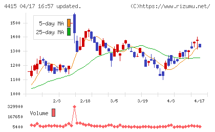 ブロードエンタープライズチャート