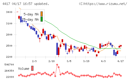 グローバルセキュリティエキスパートチャート