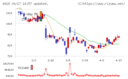 ＪＤＳＣチャート