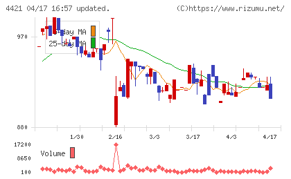 ディ・アイ・システムチャート