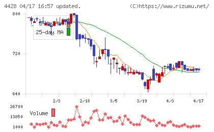 シノプスチャート