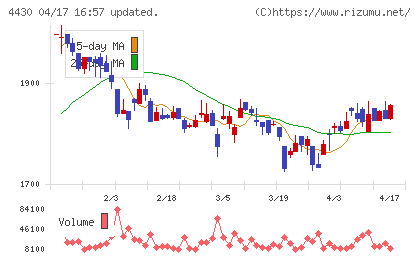 東海ソフトチャート