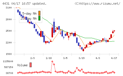 スマレジチャート