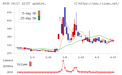 Ｗｅｌｂｙチャート