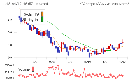 ｋｕｂｅｌｌチャート