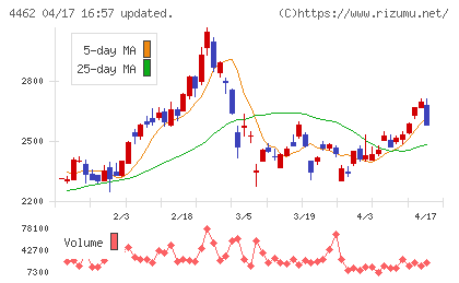 石原ケミカルチャート