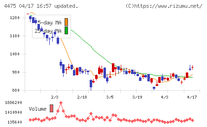ＨＥＮＮＧＥチャート