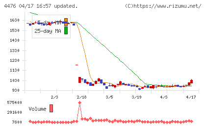 ＡＩ　ＣＲＯＳＳチャート