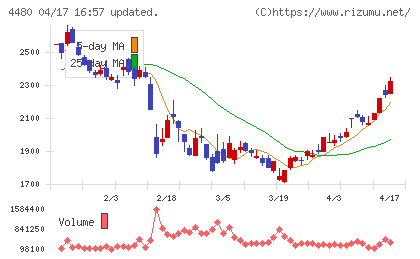 メドレーチャート