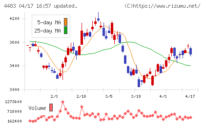 ＪＭＤＣチャート