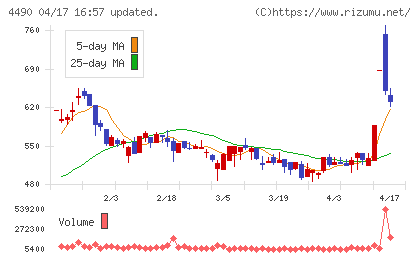 ビザスクチャート