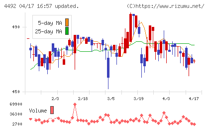 ゼネテックチャート