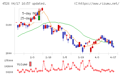 理研ビタミンチャート