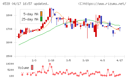 日本ケミファチャート