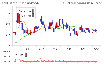 キッズウェル・バイオチャート