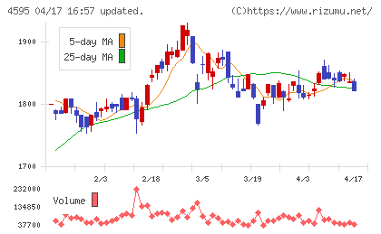 ミズホメディーチャート