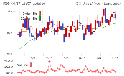 ステムリムチャート
