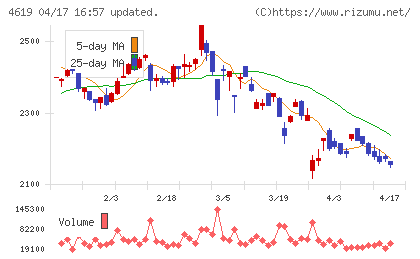 日本特殊塗料チャート