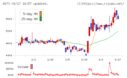 川崎地質チャート