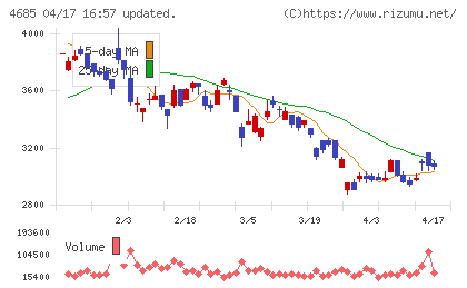 菱友システムズチャート
