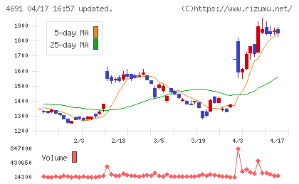 ワシントンホテルチャート
