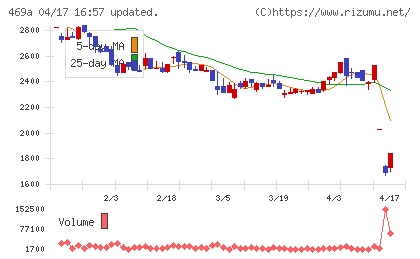 フィットクルーチャート