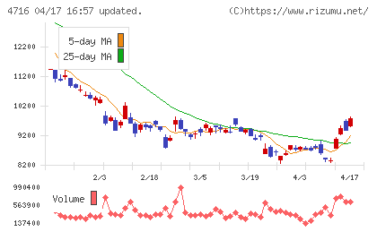 日本オラクルチャート